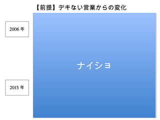【前提】デキない営業からの変化
2006 年

ナイショ
ナイショ
2013 年

 