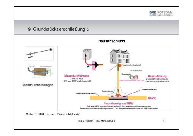 Einsatzmöglichkeiten von verschiedenen Leerrohrtypen