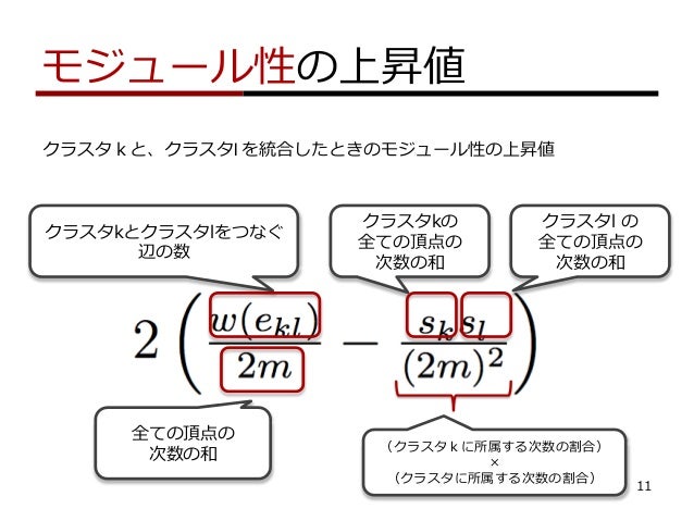 Clauset Newman Moore Algorithm – EJZV