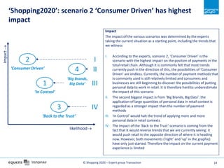 How do Dutch consumers pay in 2020 - trends and scenarios