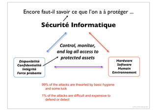 Encore faut-il savoir ce que l’on a à protéger ...

Sécurité Informatique

Disponibilité
Conﬁdentialité
Intégrité
Force probante

Control,	
  monitor,	
  
and	
  log	
  all	
  access	
  to	
  
protected	
  assets

Hardware
Software
Humain
Environnement

99% of the attacks are thwarted by basic hygiene
and some luck
1% of the attacks are difficult and expensive to
defend or detect
(c) Pierre-Olivier Bourge 2013

 