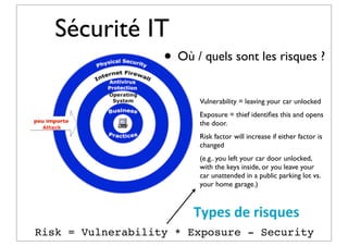 Sécurité IT
• Où / quels sont les risques ?
Vulnerability = leaving your car unlocked
peu importe

Exposure = thief identiﬁes this and opens
the door.
Risk factor will increase if either factor is
changed
(e.g.. you left your car door unlocked,
with the keys inside, or you leave your
car unattended in a public parking lot vs.
your home garage.)

Types	
  de	
  risques
Risk = Vulnerability * Exposure - Security

 