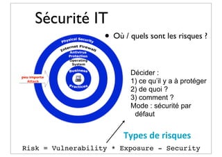 Sécurité IT
• Où / quels sont les risques ?
peu importe

Décider :
1) ce qu’il y a à protéger
2) de quoi ?
3) comment ?
Mode : sécurité par
défaut

Types	
  de	
  risques
Risk = Vulnerability * Exposure - Security

 
