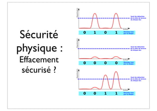 Sécurité
physique :
Effacement
sécurisé ?

 