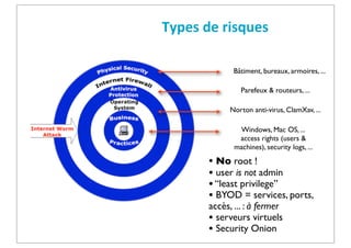Types	
  de	
  risques
Bâtiment, bureaux, armoires, ...
Parefeux & routeurs, ...
Norton anti-virus, ClamXav, ...
Windows, Mac OS, ...
access rights (users &
machines), security logs, ...

• No root !
• user is not admin
• “least privilege”
• BYOD = services, ports,
accès, ... : à fermer
• serveurs virtuels
• Security Onion

 