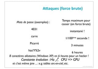 ACaques	
  (force	
  brute)
Mots de passe (exemples) :

Temps maximum pour
casser (en force brute)

4031
carre

instantané !
1/100ème seconde !

Picarré

3 minutes

hzs!Y%2v

6 heures
8 caractères aléatoires (Windows XP) en 6 heures pour un hacker !

Constante évolution : Hz , CPU => GPU

et c’est même pire ... : e.g. tables arc-en-ciel, etc.
(c) Pierre-Olivier Bourge 2013

 