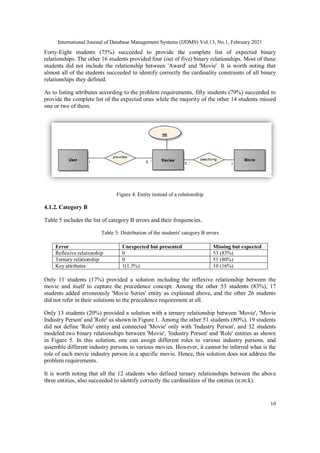 Mapping Common Errors in Entity Relationship Diagram Design of Novice ...