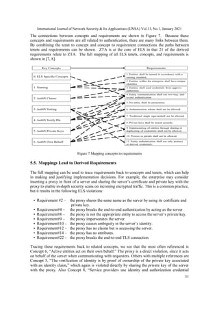 International Journal of Network Security & Its Applications (IJNSA) Vol.13, No.1, January 2021
11
The connections between concepts and requirements are shown in Figure 7. Because these
concepts and requirements are all related to authentication, there are many links between them.
By combining the tenet to concept and concept to requirement connections the paths between
tenets and requirements can be shown. ZTA is at the core of ELS in that 21 of the derived
requirements relate to ZTA. The full mapping of all ELS tenets, concepts, and requirements is
shown in [7, 8].
Figure 7 Mapping concepts to requirements
5.5. Mappings Lead to Derived Requirements
The full mapping can be used to trace requirements back to concepts and tenets, which can help
in making and justifying implementation decisions. For example, the enterprise may consider
inserting a proxy in front of a server and sharing the server’s certificate and private key with the
proxy to enable in-depth security scans on incoming encrypted traffic. This is a common practice,
but it results in the following ELS violations:
• Requirement #2 – the proxy shares the same name as the server by using its certificate and
private key.
• Requirement#4 – the proxy breaks the end-to-end authentication by acting as the server.
• Requirement#8 – the proxy is not the appropriate entity to access the server’s private key.
• Requirement#9 – the proxy impersonates the server.
• Requirement#10 – the proxy causes ambiguity in the server’s identity.
• Requirement#12 – the proxy has no claims but is accessing the server.
• Requirement#14 – the proxy has no attributes.
• Requirement#22 – the proxy breaks the end-to-end TLS connection.
Tracing these requirements back to related concepts, we see that the most often referenced is
Concept 6, “Active entities act on their own behalf.” The proxy is a direct violation, since it acts
on behalf of the server when communicating with requesters. Others with multiple references are
Concept 5, “The verification of identity is by proof of ownership of the private key associated
with an identity claim,” which again is violated directly by sharing the private key of the server
with the proxy. Also Concept 8, “Service providers use identity and authorization credential
 