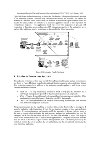 International Journal of Network Security & Its Applications (IJNSA) Vol.13, No.1, January 2021
15
Figure 11 shows the handler makeup in the server. The handlers rely upon software only versions
of the inspection systems. Software only versions are not always not available. To counter the
problem of a potential threat identification, an interface in the handler is provided that allows the
handler to sends packets or contents to a hardware appliance version of the inspection for
completeness purposes. The application, itself, may await this inspection or proceed with
processing, a=depending upon configuration.ELS enhances protection of the application server
and provides additional security protections as discussed in the following section.
Figure 10 Creating the Pseudo Appliance
9. END-POINT PROTECTION SYSTEMS
The end-point protection system must provide firewall functionality under certain circumstances
(as shown in Figure 12) based on end-point, claimed identity, requested action, and other factors.
This protection system is in addition to the end-point pseudo appliance, and forms a more
complete security architecture.
 Black list – The only functionality enforced is block or drop packets. The black list is
centralized, managed, and “pushed” to the protection system (ELS compliant)
 White – Varying degree of firewall enforcement based upon device and criticality. White
membership includes The Security Token Server (STS), for example.
 Gray – Full firewall functionality is enforced. Functionality includes virus scan, malware
scan, and other deep packet techniques.
The protection system has the capability to monitor, filter, or shut down traffic to given ports. It
scans for malicious code. It examines devices for geo-location, veracity, system login and other
elements. It examines incoming and outgoing traffic for anomalies or known exploits. It acts in
the security context of the end-point for both requester and provider and examines not only the
encrypted traffic but also the clear text traffic for malicious behavior or code. This requires
access to the unencrypted traffic as well as the encrypted traffic. The protection system provides
most but not all of the checks. Figure 12 walks through checks in an ELS enclave provided by the
protection system, the server handlers, the service handlers, and the service itself, minimizing the
need for in-line appliances.
 