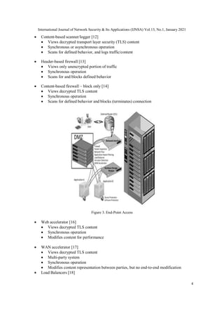 International Journal of Network Security & Its Applications (IJNSA) Vol.13, No.1, January 2021
4
 Content-based scanner/logger [12]
 Views decrypted transport layer security (TLS) content
 Synchronous or asynchronous operation
 Scans for defined behavior, and logs traffic/content
 Header-based firewall [13]
 Views only unencrypted portion of traffic
 Synchronous operation
 Scans for and blocks defined behavior
 Content-based firewall – block only [14]
 Views decrypted TLS content
 Synchronous operation
 Scans for defined behavior and blocks (terminates) connection
Figure 3. End-Point Access
 Web accelerator [16]
 Views decrypted TLS content
 Synchronous operation
 Modifies content for performance
 WAN accelerator [17]
 Views decrypted TLS content
 Multi-party system
 Synchronous operation
 Modifies content representation between parties, but no end-to-end modification
 Load Balancers [18]
 
