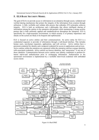 International Journal of Network Security & Its Applications (IJNSA) Vol.13, No.1, January 2021
6
5. ELS BASIC SECURITY MODEL
The goal of ELS is to provide access to information in an enterprise through secure, validated and
verified sharing mechanisms that protect the integrity of the information from creation through
utilization. A fully verifiable and validate able process that embodies ZTA principles achieves
integrity. ELS is both an architecture and a philosophy that allows intelligent sharing of
information among the entities in the enterprise and partners while maintaining a strong security
posture that is both uniformly applied and standards-driven throughout the enterprise. ELS is
specifically for a high-assurance environment, in which security is of primary importance and
attacks on the system are likely to be frequent and sophisticated.
ELS is focused on active entities and their communications. An active entity for ELS is a
credentialed requester or provider of information through a web-based interface. This includes
human users, non-human requesters, applications, and web services. Active entities have a
persistent credential for identity and a temporal credential for access to applications and services.
Active entities within the enterprise are registered within the enterprise and have unique identities
with associated credentials. Active entities are known identities, and “anonymous” is not one of
those identities. Communication between active entities uses identity credentials to perform bi-
lateral end-to-end authentication prior to exchanging information. Authorization in the
operational environment is implemented by a verifiable short-lived credential with embedded
access claims
Figure 4 A Real DMZ
 