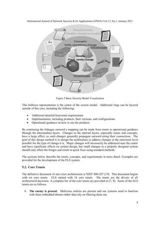 International Journal of Network Security & Its Applications (IJNSA) Vol.13, No.1, January 2021
8
Figure 5 Basic Security Model Visualization
This bullseye representation is the center of the system model. Additional rings can be layered
outside of this core, including the following:
 Additional detailed functional requirements
 Implementation, including products, their versions, and configurations
 Operational guidance on how to use the products
By continuing the linkages outward a mapping can be made from tenets to operational guidance
through the intermediate layers. Changes to the internal layers, especially tenets and concepts,
have a large effect, as such changes generally propagate outward along their connections. The
goal of this design method is to design the architecture to address changes at the outermost level
possible for the type of change it is. Major changes will necessarily be addressed near the center
and have significant effects on system design, but small changes in a properly designed system
should only affect the fringes and result in quick fixes using standard methods.
The sections below describe the tenets, concepts, and requirements in more detail. Examples are
provided for the development of the ELS system.
5.2. Core Tenets
The definitive document of zero trust architectures is NIST 800-207 [19]. This document begins
with six core tenets. ELS started with 16 core tenets. The tenets are the drivers of all
architectural decisions. A complete list of the core tenets are provided in [7, 8]. Some of the ELS
tenets are as follows:
0. The enemy is present. Malicious entities are present and our systems need to function
with these embedded threats rather than rely on filtering them out.
 