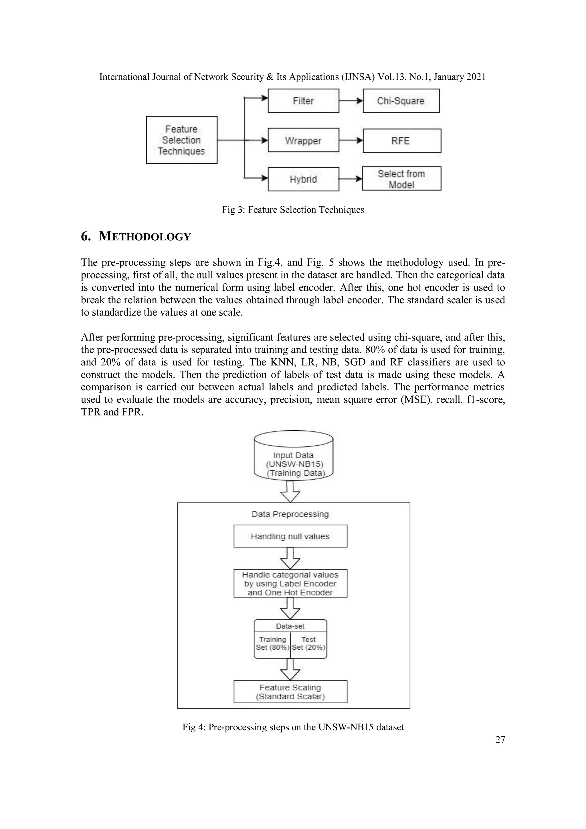 International Journal of Network Security & Its Applications (IJNSA) Vol.13, No.1, January 2021 27 Fig 3: Feature Selection Techniques 6. METHODOLOGY The pre-processing steps are shown in Fig.4, and Fig. 5 shows the methodology used. In pre- processing, first of all, the null values present in the dataset are handled. Then the categorical data is converted into the numerical form using label encoder. After this, one hot encoder is used to break the relation between the values obtained through label encoder. The standard scaler is used to standardize the values at one scale. After performing pre-processing, significant features are selected using chi-square, and after this, the pre-processed data is separated into training and testing data. 80% of data is used for training, and 20% of data is used for testing. The KNN, LR, NB, SGD and RF classifiers are used to construct the models. Then the prediction of labels of test data is made using these models. A comparison is carried out between actual labels and predicted labels. The performance metrics used to evaluate the models are accuracy, precision, mean square error (MSE), recall, f1-score, TPR and FPR. Fig 4: Pre-processing steps on the UNSW-NB15 dataset 