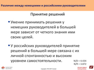 Различия между немецкими и российскими руководителями

                  Принятие решений
     Умение принимать решения у
      немецких руководителей в большей
      мере зависит от четкого знания ими
      своих целей.

     У российских руководителей принятие
      решений в большей мере связана с их
      личной спонтанностью и высоким
      уровнем самостоятельности.      N/D = 4.434
                                                      N/R = 3.872
                                                         ATG-CNT CONSULT
                         Copyright: ATG-CNT Consult      Hamburg-Moskau
 