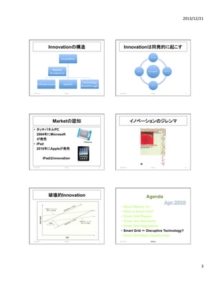 2013/12/21	
  

Innovationの構造

Innovationは同発的に起こす

Innova@on	
  

Technology	
  

Market	
  
Acceptance	
  
Infrastructure	
  
2013/12/20	
  

System	
  

Market	
  

Technology	
  
Brealthrough	
  

Meetup	
  

13	
  

Innova@on	
  

Infrastructure	
  

System	
  

2013/12/20	
  

Marketの認知

Meetup	
  

14	
  

イノベーションのジレンマ	
  

•  タッチパネルPC
2004年にMicrosoft
が発売
•  iPad
2010年にAppleが発売
　　　　iPadはinnovation
2013/12/20	
  

Meetup	
  

15	
  

2013/12/20	
  

破壊的Innovation

Meetup	
  

16	
  

Agenda	
・ About IMAnet, Inc.
・ What is Smart Grid?
・ Smart Grid Players
・ Smart Grid Standards
・ Smart Grid Regulations
・ Smart Grid ＝ Disruptive Technology?
・ Smart Grid Asian Opportunities

2013/12/20	
  

Meetup	
  

17	
  

2013/12/20	
  

Meetup

18

3	
  

 