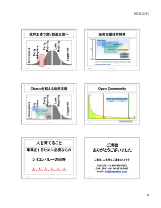 2013/12/21	
  

政府主導で渡り製造立国へ

2013/12/20	
  

Meetup	
  

政府支援技術開発	
  

43	
  

画像学会	
  

Chasmを超える政府支援

IMAnet,	
  Inc.	
  2013	
  

44	
  

Open Community
Y	
  
X	
  

Y	
  

People	
  

Skill	
  

X	
  
'Picture	
  by	
  Hay	
  Kranen	
  /	
  PD'.	
  	
  
2013/12/20	
  

Meetup	
  

45	
  

2013/12/20	
  

人を育てること	
  

Meetup	
  

46	
  

ご清聴	
  
ありがとうございました	
  

事業をするために必要なもの	
  
	
  
シリコンバレーの回答	
  
	
  
人、人、人、人、人、人	
  
2013/12/20	
  

Meetup	
  

ご意見、ご質問はご遠慮なくどうぞ
Cell（US）:+1 408-368-6082
Cell（JPN）:+81 90-1836-7943
email: hy@imanetinc.com
47	
  

2013/12/20	
  

Meetup	
  

48	
  

8	
  

 