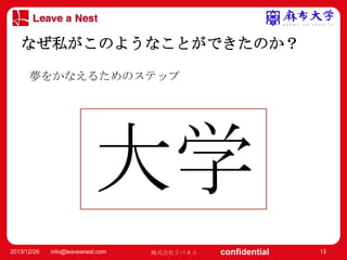 マスター タイトルの書式設定
なぜ私がこのようなことができたのか？
• 夢をかなえるためのステップ
マスター テキストの書式設定
– 第 2 レベル
• 第 3 レベル

大学

– 第 4 レベル
» 第 5 レベル

2013/12/26

info@leaveanest.com

株式会社リバネス

confidential

13

 
