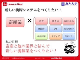 マスター タイトルの書式設定
新しい養豚システムをつくりたい！
• マスター テキストの書式設定
– 第 2 レベル
畜産業

×

教育

飲食店

機能性食品

IT技術

SNS

最先端科学

環境問題

メディア

伝統文化

• 第 3 レベル

– 第 4 レベル
» 第 5 レベル

私の目標

畜産と他の業界と結んで
新しい養豚業をつくりたい！
2013/12/26

info@leaveanest.com

株式会社リバネス

confidential

17

 
