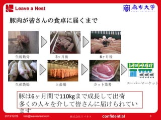 マスター タイトルの書式設定
豚肉が皆さんの食卓に届くまで
• マスター テキストの書式設定
– 第 2 レベル
• 第 3 レベル
生後数分

3ヶ月後
– 第 4 レベル
» 第 5 レベル

生産農場

6ヶ月後

と畜場

カット業者

スーパーマーケット

豚は6ヶ月間で110kgまで成長して出荷
多くの人々を介して皆さんに届けられてい
ます
2013/12/26

info@leaveanest.com

株式会社リバネス

confidential

3

 