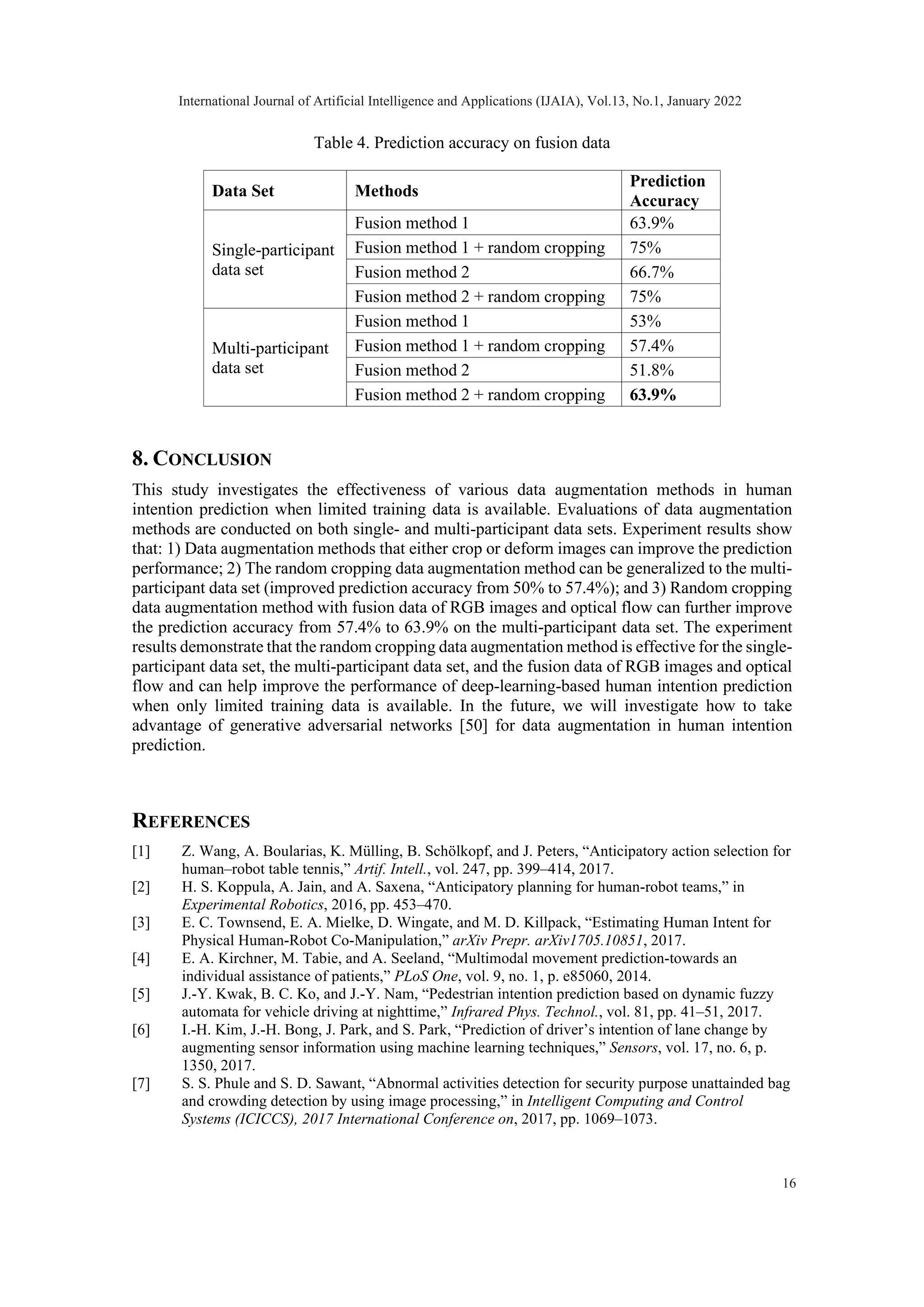 Table 4. Prediction accuracy on fusion data Data Set Methods Prediction Accuracy Single-participant data set Fusion method 1 63.9% Fusion method 1 + random cropping 75% Fusion method 2 66.7% Fusion method 2 + random cropping 75% Multi-participant data set Fusion method 1 53% Fusion method 1 + random cropping 57.4% Fusion method 2 51.8% Fusion method 2 + random cropping 63.9% 8. CONCLUSION This study investigates the effectiveness of various data augmentation methods in human intention prediction when limited training data is available. Evaluations of data augmentation methods are conducted on both single- and multi-participant data sets. Experiment results show that: 1) Data augmentation methods that either crop or deform images can improve the prediction performance; 2) The random cropping data augmentation method can be generalized to the multi- participant data set (improved prediction accuracy from 50% to 57.4%); and 3) Random cropping data augmentation method with fusion data of RGB images and optical flow can further improve the prediction accuracy from 57.4% to 63.9% on the multi-participant data set. The experiment results demonstrate that the random cropping data augmentation method is effective for the single- participant data set, the multi-participant data set, and the fusion data of RGB images and optical flow and can help improve the performance of deep-learning-based human intention prediction when only limited training data is available. In the future, we will investigate how to take advantage of generative adversarial networks [50] for data augmentation in human intention prediction. REFERENCES [1] Z. Wang, A. Boularias, K. Mülling, B. Schölkopf, and J. Peters, “Anticipatory action selection for human–robot table tennis,” Artif. Intell., vol. 247, pp. 399–414, 2017. [2] H. S. Koppula, A. Jain, and A. Saxena, “Anticipatory planning for human-robot teams,” in Experimental Robotics, 2016, pp. 453–470. [3] E. C. Townsend, E. A. Mielke, D. Wingate, and M. D. Killpack, “Estimating Human Intent for Physical Human-Robot Co-Manipulation,” arXiv Prepr. arXiv1705.10851, 2017. [4] E. A. Kirchner, M. Tabie, and A. Seeland, “Multimodal movement prediction-towards an individual assistance of patients,” PLoS One, vol. 9, no. 1, p. e85060, 2014. [5] J.-Y. Kwak, B. C. Ko, and J.-Y. Nam, “Pedestrian intention prediction based on dynamic fuzzy automata for vehicle driving at nighttime,” Infrared Phys. Technol., vol. 81, pp. 41–51, 2017. [6] I.-H. Kim, J.-H. Bong, J. Park, and S. Park, “Prediction of driver’s intention of lane change by augmenting sensor information using machine learning techniques,” Sensors, vol. 17, no. 6, p. 1350, 2017. [7] S. S. Phule and S. D. Sawant, “Abnormal activities detection for security purpose unattainded bag and crowding detection by using image processing,” in Intelligent Computing and Control Systems (ICICCS), 2017 International Conference on, 2017, pp. 1069–1073. International Journal of Artificial Intelligence and Applications (IJAIA), Vol.13, No.1, January 2022 16 