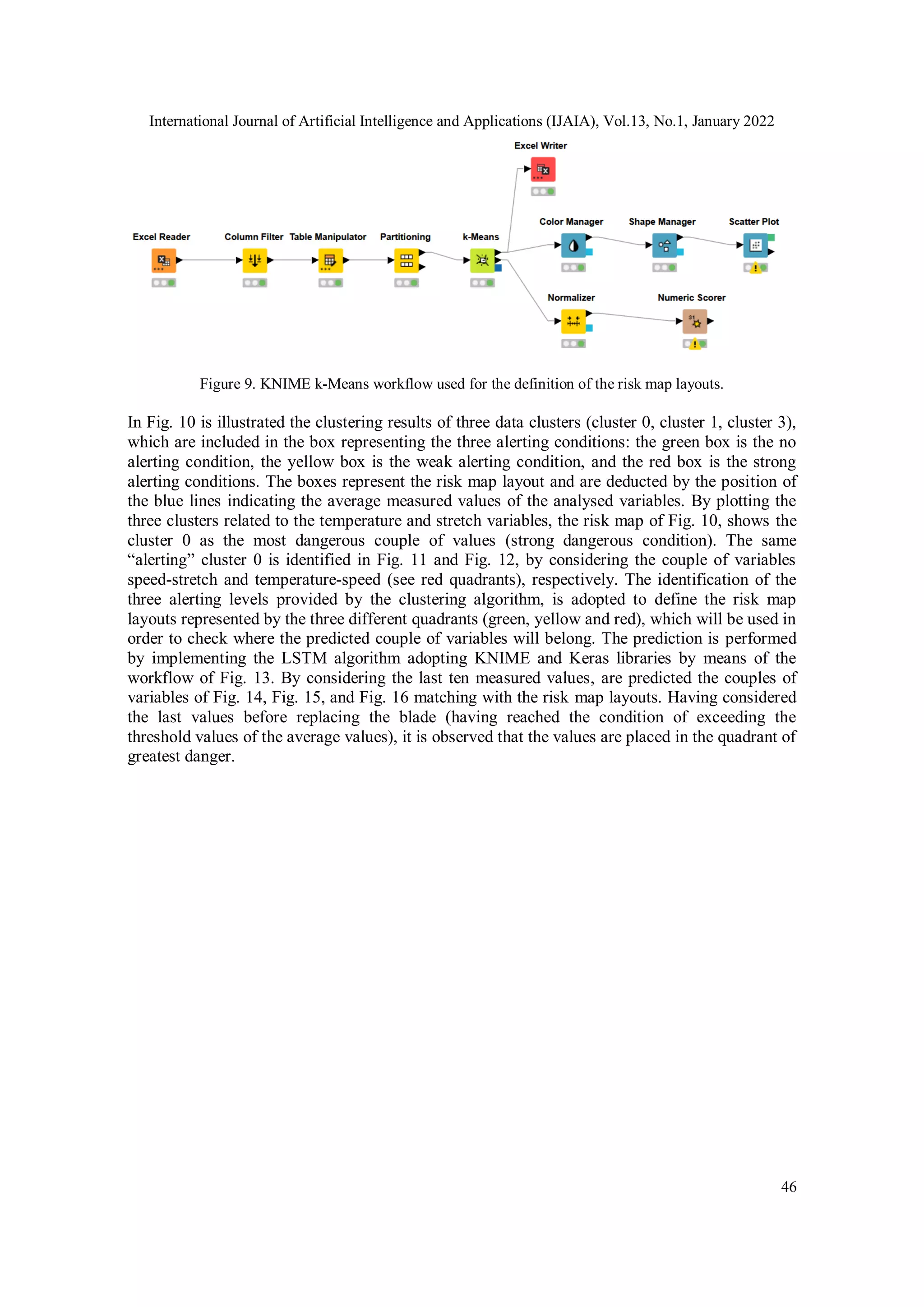 International Journal of Artificial Intelligence and Applications (IJAIA), Vol.13, No.1, January 2022
46
Figure 9. KNIME k-Means workflow used for the definition of the risk map layouts.
In Fig. 10 is illustrated the clustering results of three data clusters (cluster 0, cluster 1, cluster 3),
which are included in the box representing the three alerting conditions: the green box is the no
alerting condition, the yellow box is the weak alerting condition, and the red box is the strong
alerting conditions. The boxes represent the risk map layout and are deducted by the position of
the blue lines indicating the average measured values of the analysed variables. By plotting the
three clusters related to the temperature and stretch variables, the risk map of Fig. 10, shows the
cluster 0 as the most dangerous couple of values (strong dangerous condition). The same
“alerting” cluster 0 is identified in Fig. 11 and Fig. 12, by considering the couple of variables
speed-stretch and temperature-speed (see red quadrants), respectively. The identification of the
three alerting levels provided by the clustering algorithm, is adopted to define the risk map
layouts represented by the three different quadrants (green, yellow and red), which will be used in
order to check where the predicted couple of variables will belong. The prediction is performed
by implementing the LSTM algorithm adopting KNIME and Keras libraries by means of the
workflow of Fig. 13. By considering the last ten measured values, are predicted the couples of
variables of Fig. 14, Fig. 15, and Fig. 16 matching with the risk map layouts. Having considered
the last values before replacing the blade (having reached the condition of exceeding the
threshold values of the average values), it is observed that the values are placed in the quadrant of
greatest danger.
 