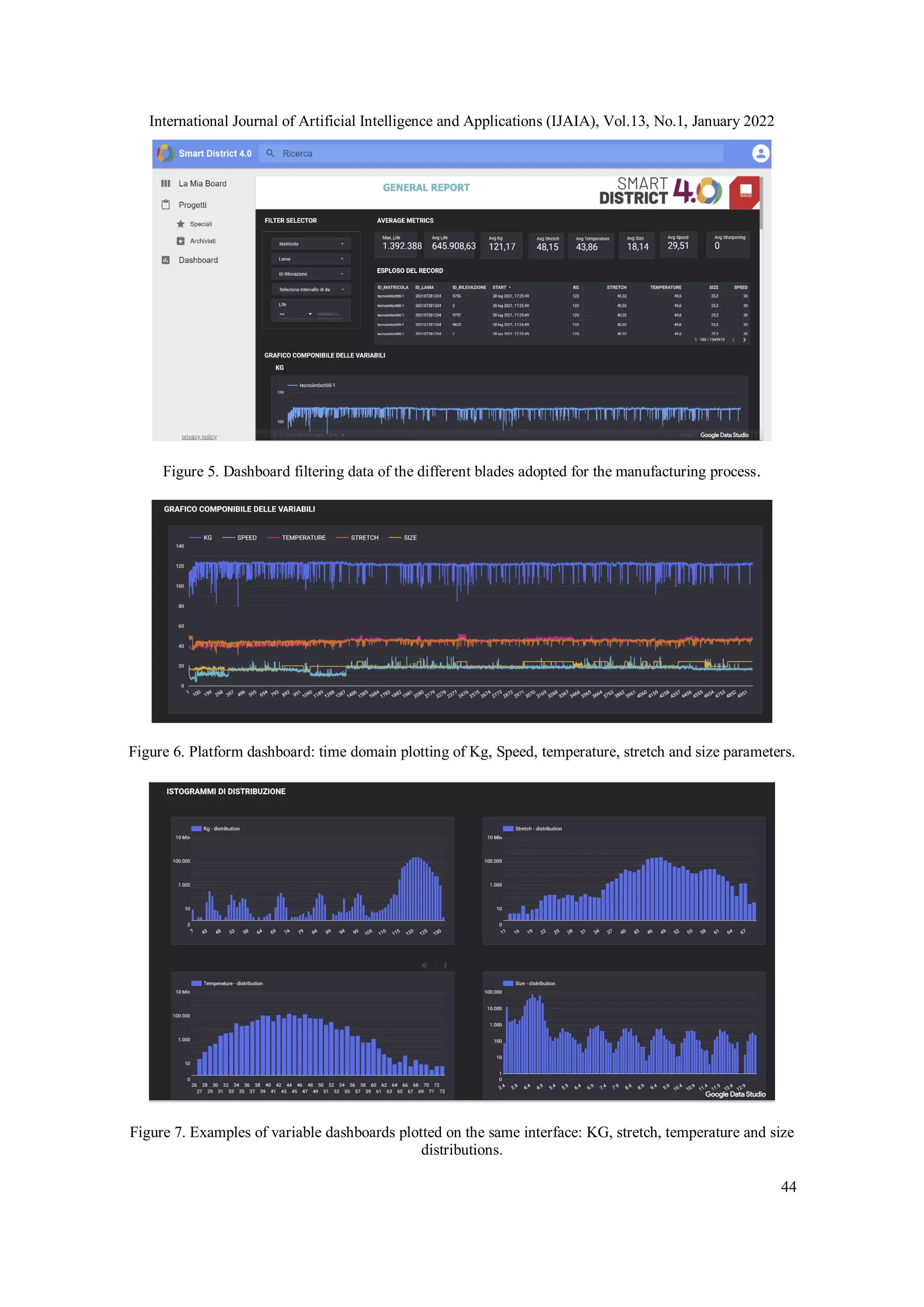 International Journal of Artificial Intelligence and Applications (IJAIA), Vol.13, No.1, January 2022
44
Figure 5. Dashboard filtering data of the different blades adopted for the manufacturing process.
Figure 6. Platform dashboard: time domain plotting of Kg, Speed, temperature, stretch and size parameters.
Figure 7. Examples of variable dashboards plotted on the same interface: KG, stretch, temperature and size
distributions.
 