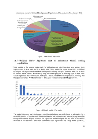International Journal of Artificial Intelligence and Applications (IJAIA), Vol.13, No.1, January 2022
94
Figure 2. EPM studies per domain
4.2. Techniques and/or Algorithms used in Educational Process Mining
Applications
Most studies in the present paper used PM techniques and algorithms that have already been
implemented in PM tools such as ProM and Disco. However, some researchers combined
techniques and algorithms from Data Mining and Learning Analytics domains with PM in order
to achieve better results. Additionally, they developed plug-ins in existing tools or new tools
which implement these approaches. In Figure 3 below, the PM tools are presented, showing that
the open-source tool ProM and the Disco (Fluxicon) tool dominate in EPM applications.
Figure 3. PM tools used in EPM studies
The model discovery and conformance checking techniques are used almost in all studies. In a
rather big number of studies more than one algorithm and techniques are used targeting at finding
the optimal solution. Figure 4 depicts the algorithms and techniques that are used in the studies
included in our research. The most commonly used algorithms are Fuzzy miner (23.62%),
 