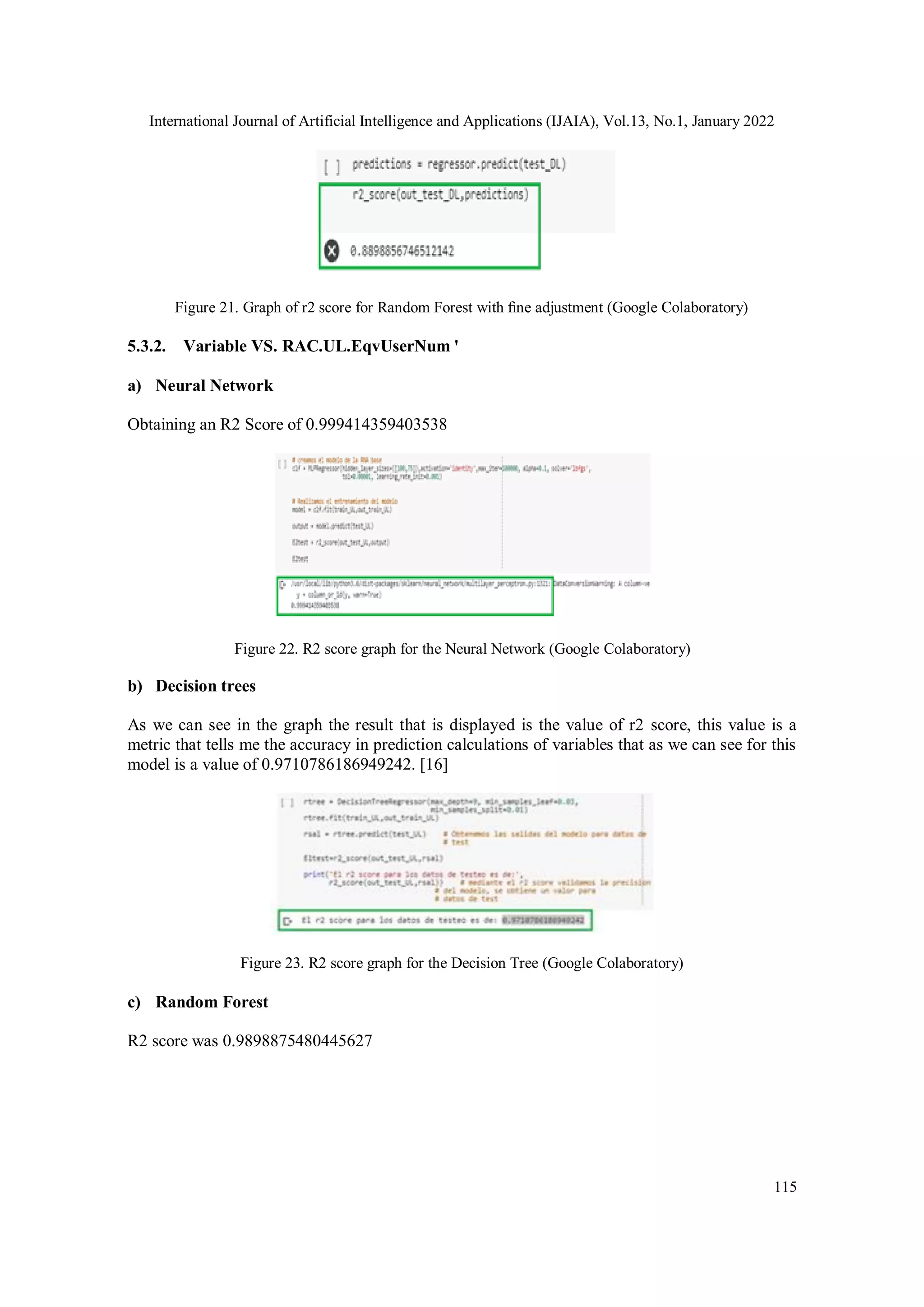 International Journal of Artificial Intelligence and Applications (IJAIA), Vol.13, No.1, January 2022
115
Figure 21. Graph of r2 score for Random Forest with ﬁne adjustment (Google Colaboratory)
5.3.2. Variable VS. RAC.UL.EqvUserNum '
a) Neural Network
Obtaining an R2 Score of 0.999414359403538
Figure 22. R2 score graph for the Neural Network (Google Colaboratory)
b) Decision trees
As we can see in the graph the result that is displayed is the value of r2 score, this value is a
metric that tells me the accuracy in prediction calculations of variables that as we can see for this
model is a value of 0.9710786186949242. [16]
Figure 23. R2 score graph for the Decision Tree (Google Colaboratory)
c) Random Forest
R2 score was 0.9898875480445627
 