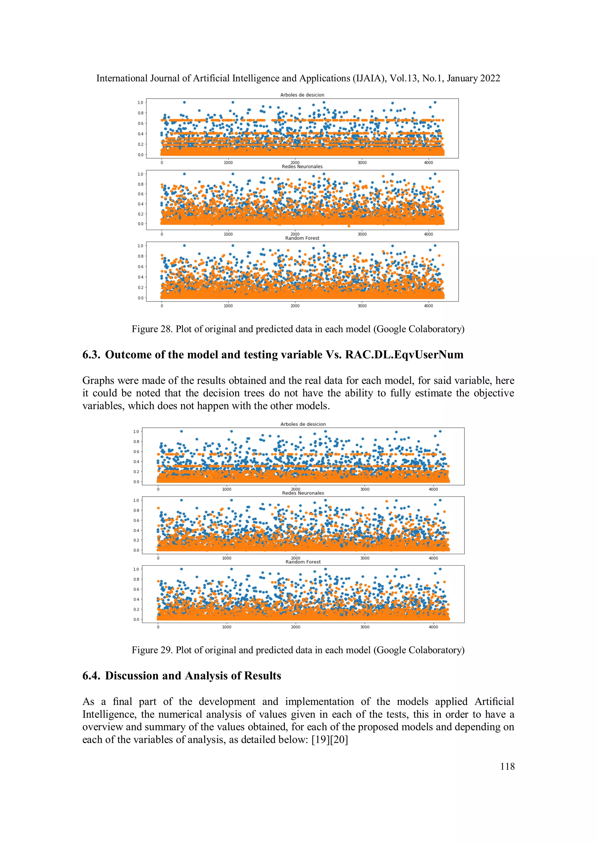 International Journal of Artificial Intelligence and Applications (IJAIA), Vol.13, No.1, January 2022
118
Figure 28. Plot of original and predicted data in each model (Google Colaboratory)
6.3. Outcome of the model and testing variable Vs. RAC.DL.EqvUserNum
Graphs were made of the results obtained and the real data for each model, for said variable, here
it could be noted that the decision trees do not have the ability to fully estimate the objective
variables, which does not happen with the other models.
Figure 29. Plot of original and predicted data in each model (Google Colaboratory)
6.4. Discussion and Analysis of Results
As a ﬁnal part of the development and implementation of the models applied Artiﬁcial
Intelligence, the numerical analysis of values given in each of the tests, this in order to have a
overview and summary of the values obtained, for each of the proposed models and depending on
each of the variables of analysis, as detailed below: [19][20]
 