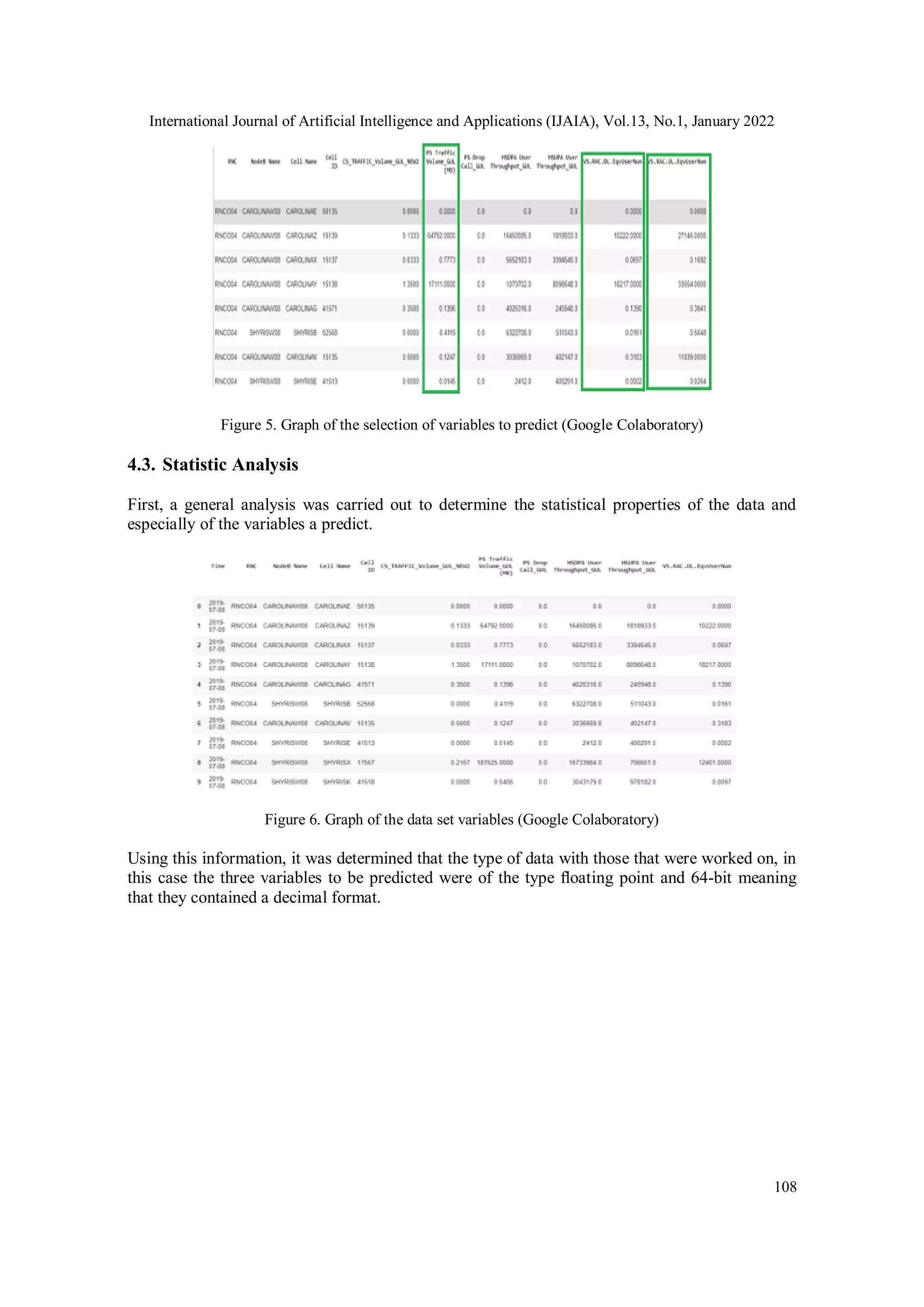 International Journal of Artificial Intelligence and Applications (IJAIA), Vol.13, No.1, January 2022
108
Figure 5. Graph of the selection of variables to predict (Google Colaboratory)
4.3. Statistic Analysis
First, a general analysis was carried out to determine the statistical properties of the data and
especially of the variables a predict.
Figure 6. Graph of the data set variables (Google Colaboratory)
Using this information, it was determined that the type of data with those that were worked on, in
this case the three variables to be predicted were of the type ﬂoating point and 64-bit meaning
that they contained a decimal format.
 