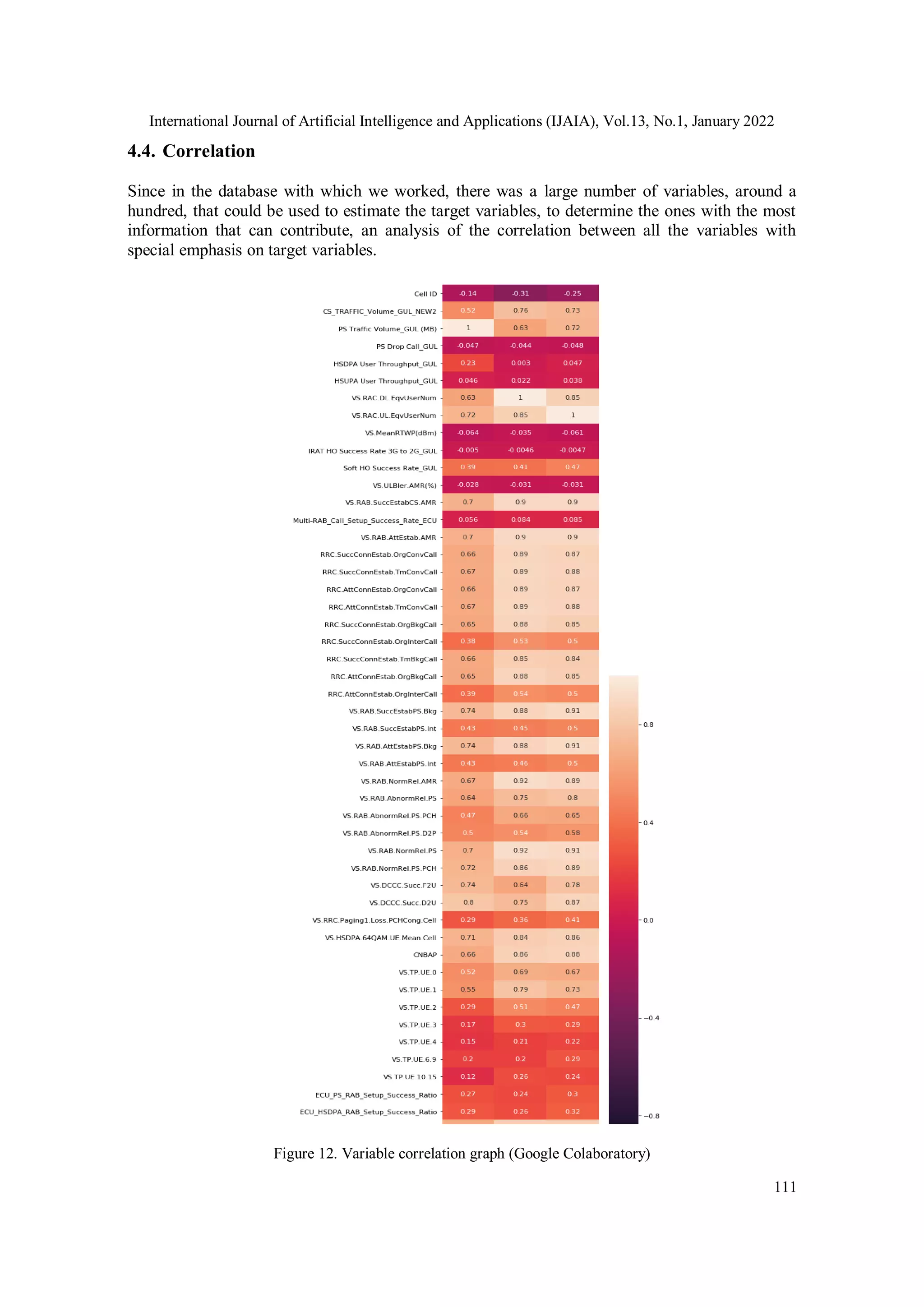 International Journal of Artificial Intelligence and Applications (IJAIA), Vol.13, No.1, January 2022
111
4.4. Correlation
Since in the database with which we worked, there was a large number of variables, around a
hundred, that could be used to estimate the target variables, to determine the ones with the most
information that can contribute, an analysis of the correlation between all the variables with
special emphasis on target variables.
Figure 12. Variable correlation graph (Google Colaboratory)
 