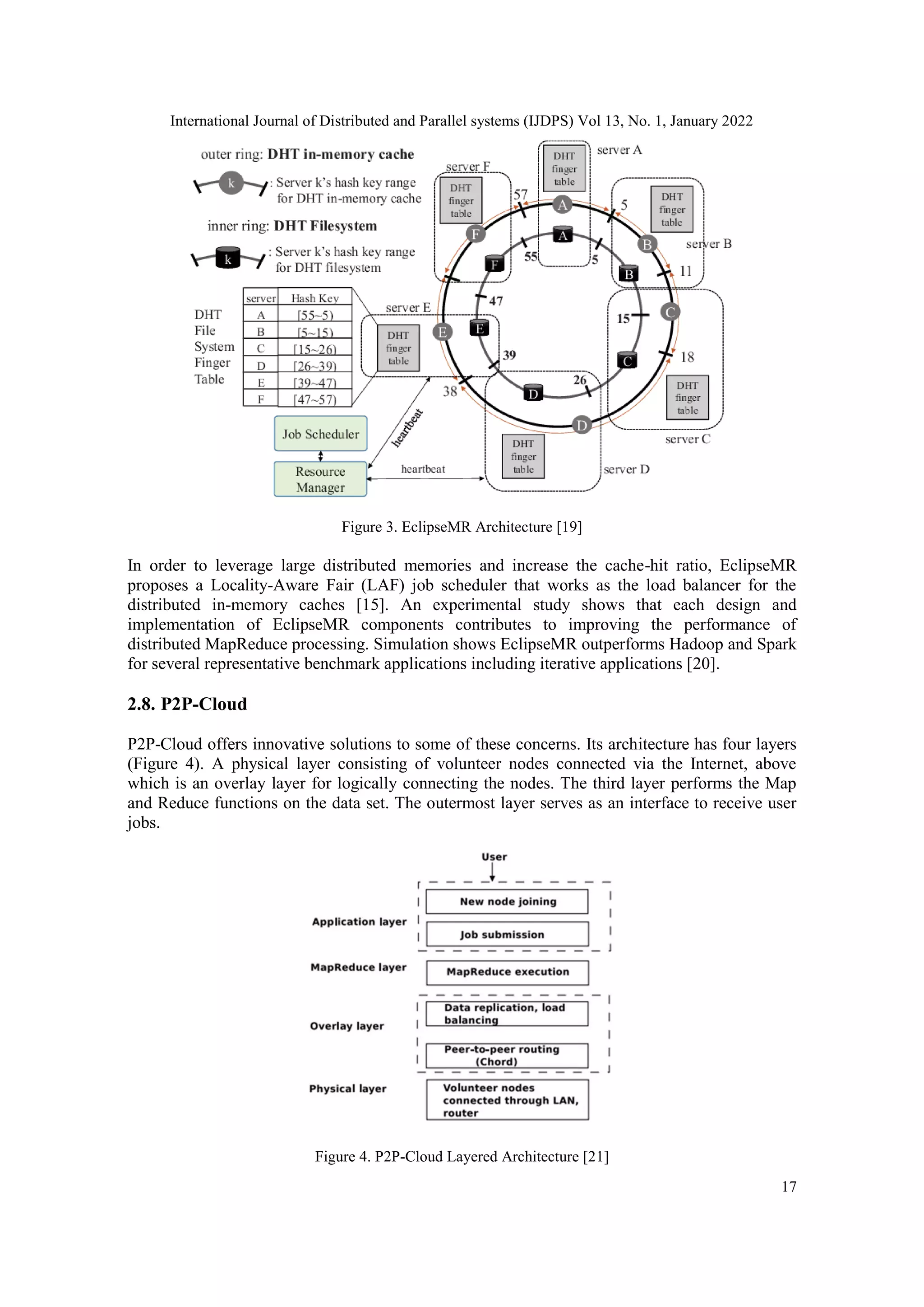 International Journal of Distributed and Parallel systems (IJDPS) Vol 13, No. 1, January 2022
17
Figure 3. EclipseMR Architecture [19]
In order to leverage large distributed memories and increase the cache-hit ratio, EclipseMR
proposes a Locality-Aware Fair (LAF) job scheduler that works as the load balancer for the
distributed in-memory caches [15]. An experimental study shows that each design and
implementation of EclipseMR components contributes to improving the performance of
distributed MapReduce processing. Simulation shows EclipseMR outperforms Hadoop and Spark
for several representative benchmark applications including iterative applications [20].
2.8. P2P-Cloud
P2P-Cloud offers innovative solutions to some of these concerns. Its architecture has four layers
(Figure 4). A physical layer consisting of volunteer nodes connected via the Internet, above
which is an overlay layer for logically connecting the nodes. The third layer performs the Map
and Reduce functions on the data set. The outermost layer serves as an interface to receive user
jobs.
Figure 4. P2P-Cloud Layered Architecture [21]
 