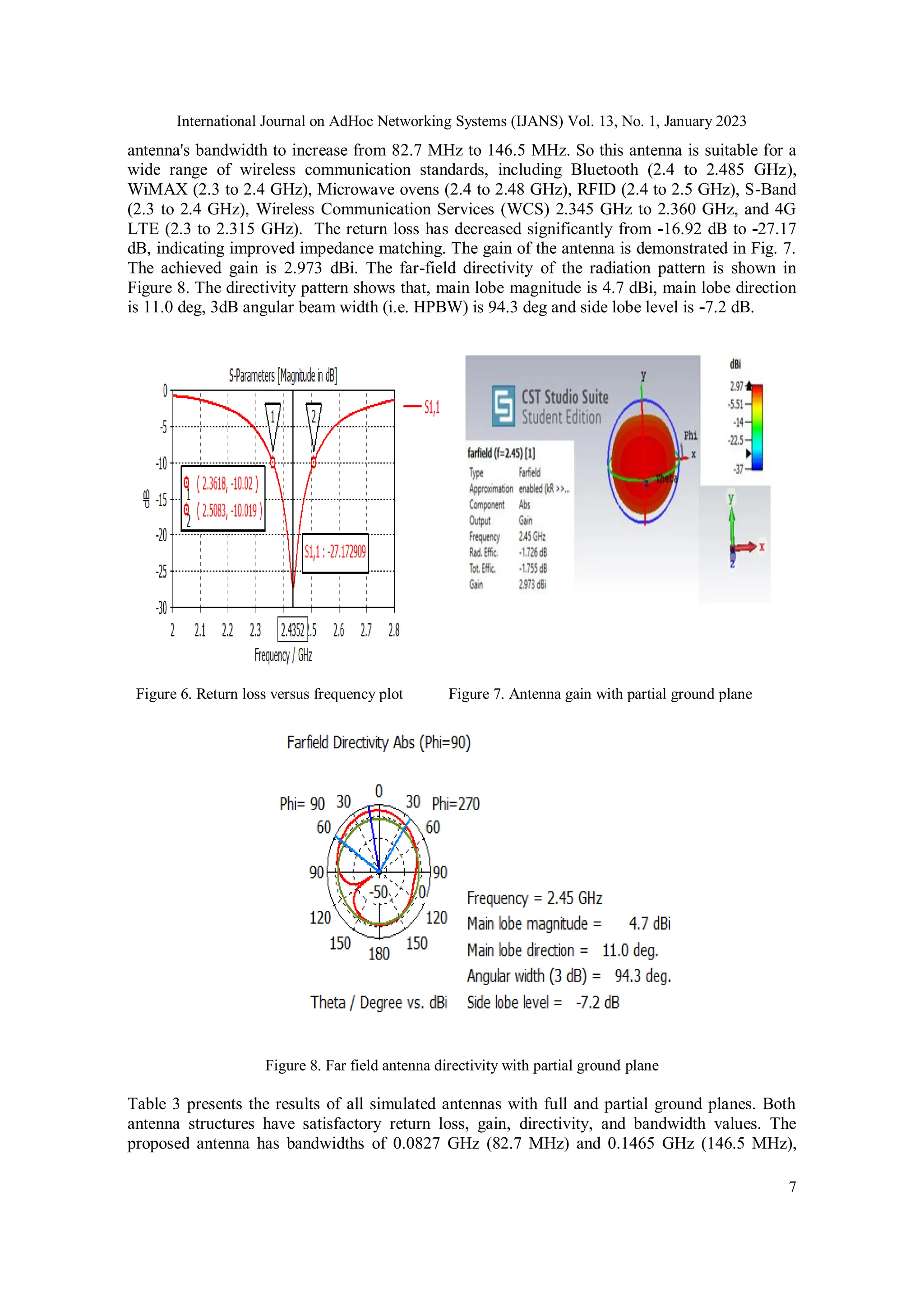 International Journal on AdHoc Networking Systems (IJANS) Vol. 13, No. 1, January 2023
7
antenna's bandwidth to increase from 82.7 MHz to 146.5 MHz. So this antenna is suitable for a
wide range of wireless communication standards, including Bluetooth (2.4 to 2.485 GHz),
WiMAX (2.3 to 2.4 GHz), Microwave ovens (2.4 to 2.48 GHz), RFID (2.4 to 2.5 GHz), S-Band
(2.3 to 2.4 GHz), Wireless Communication Services (WCS) 2.345 GHz to 2.360 GHz, and 4G
LTE (2.3 to 2.315 GHz). The return loss has decreased significantly from -16.92 dB to -27.17
dB, indicating improved impedance matching. The gain of the antenna is demonstrated in Fig. 7.
The achieved gain is 2.973 dBi. The far-field directivity of the radiation pattern is shown in
Figure 8. The directivity pattern shows that, main lobe magnitude is 4.7 dBi, main lobe direction
is 11.0 deg, 3dB angular beam width (i.e. HPBW) is 94.3 deg and side lobe level is -7.2 dB.
Figure 6. Return loss versus frequency plot Figure 7. Antenna gain with partial ground plane
Figure 8. Far field antenna directivity with partial ground plane
Table 3 presents the results of all simulated antennas with full and partial ground planes. Both
antenna structures have satisfactory return loss, gain, directivity, and bandwidth values. The
proposed antenna has bandwidths of 0.0827 GHz (82.7 MHz) and 0.1465 GHz (146.5 MHz),
 