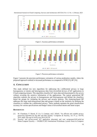 International Journal on Cloud Computing: Services and Architecture (IJCCSA) Vol. 13, No. 1, February 2023
10
Figure 2. Accuracy performance estimation.
Figure 3. Precision performance estimation.
Figure 3 presents the precision performance estimation of various predication models, where the
proposed approach resulted in increased performance as compared to SVM [15], RF [16].
4. CONCLUSION
This study defined two new algorithms for addressing the ε-differential privacy in large
homogeneous or intents and heterogeneous data from diversified devices of IoT applications in
Cloud computing domain. This algorithm classifies IoT meta-data and disseminated to the servers
without revealing the sensitive information of the applications. The typical generalized DP
algorithm explores the privacy in homogeneous and heterogeneous and defines the classifiers
based the groups for validating the privacy and security policies. The clustering-based DP
addresses the large multi-dimensional data and groups it based on the similarity for defining the
classifiers to validate the ε-differential privacy. These methods maintain the good classification
accuracy for various specifications and budget values of diversified intents and intent scopes.
REFERENCES
[1] M. Chamikara, P. Bertok, D. Liu, S. Camtepe, and I. Khalil, “An efficient and scalable privacy
preserving algorithm for big data and data streams,” Computers & Security, vol. 87, p. 101570,
2019. https://doi.org/10.1016/j.cose.2019.101570
[2] Security- and privacy-aware IoT application placement and user assignment.Zolt´anAd´am
Mann.Computer Security — ESORICS 2021 International Workshops, Lecture Notes in Computer
 