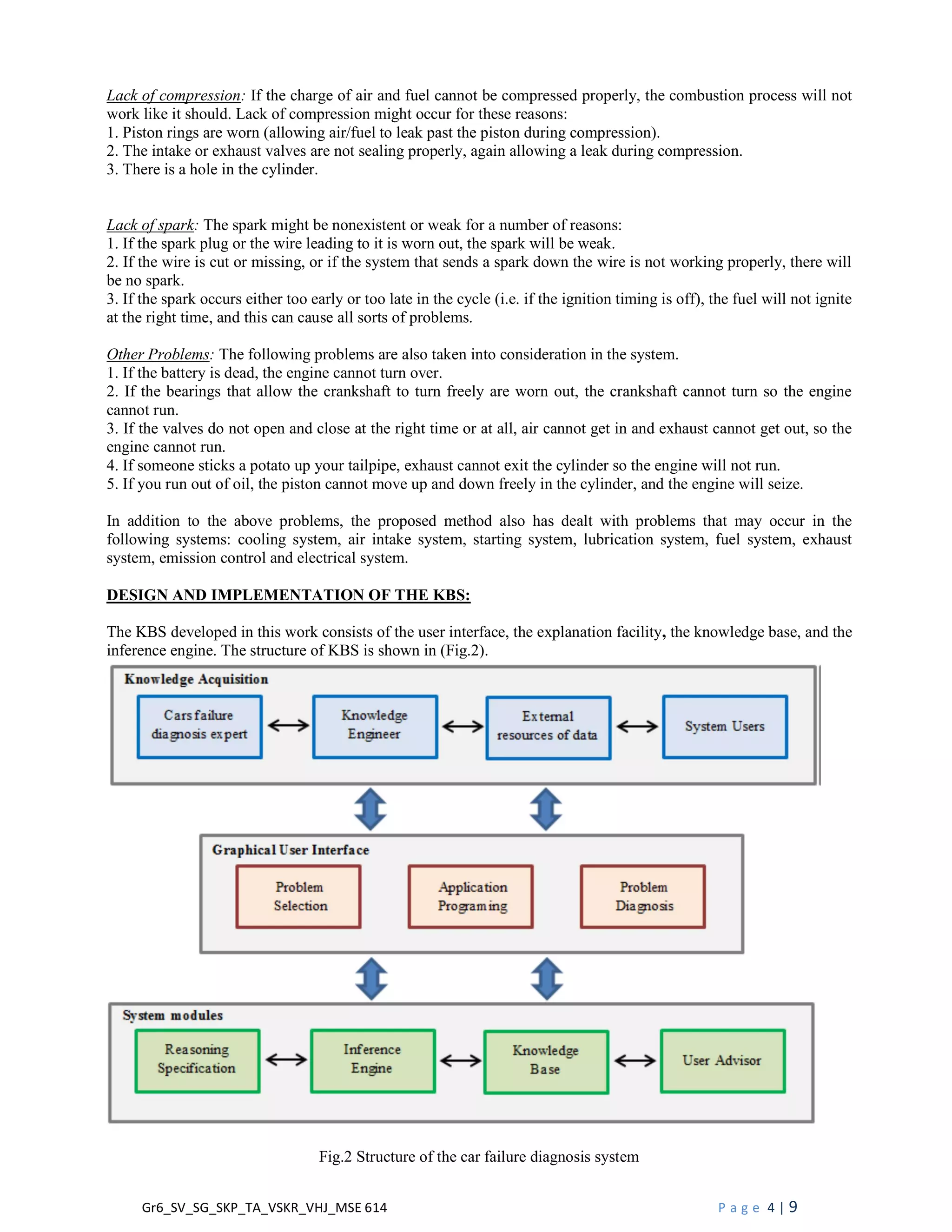 Gr6_SV_SG_SKP_TA_VSKR_VHJ_MSE 614 P a g e 4 | 9
Lack of compression: If the charge of air and fuel cannot be compressed properly, the combustion process will not
work like it should. Lack of compression might occur for these reasons:
1. Piston rings are worn (allowing air/fuel to leak past the piston during compression).
2. The intake or exhaust valves are not sealing properly, again allowing a leak during compression.
3. There is a hole in the cylinder.
Lack of spark: The spark might be nonexistent or weak for a number of reasons:
1. If the spark plug or the wire leading to it is worn out, the spark will be weak.
2. If the wire is cut or missing, or if the system that sends a spark down the wire is not working properly, there will
be no spark.
3. If the spark occurs either too early or too late in the cycle (i.e. if the ignition timing is off), the fuel will not ignite
at the right time, and this can cause all sorts of problems.
Other Problems: The following problems are also taken into consideration in the system.
1. If the battery is dead, the engine cannot turn over.
2. If the bearings that allow the crankshaft to turn freely are worn out, the crankshaft cannot turn so the engine
cannot run.
3. If the valves do not open and close at the right time or at all, air cannot get in and exhaust cannot get out, so the
engine cannot run.
4. If someone sticks a potato up your tailpipe, exhaust cannot exit the cylinder so the engine will not run.
5. If you run out of oil, the piston cannot move up and down freely in the cylinder, and the engine will seize.
In addition to the above problems, the proposed method also has dealt with problems that may occur in the
following systems: cooling system, air intake system, starting system, lubrication system, fuel system, exhaust
system, emission control and electrical system.
DESIGN AND IMPLEMENTATION OF THE KBS:
The KBS developed in this work consists of the user interface, the explanation facility, the knowledge base, and the
inference engine. The structure of KBS is shown in (Fig.2).
Fig.2 Structure of the car failure diagnosis system
 