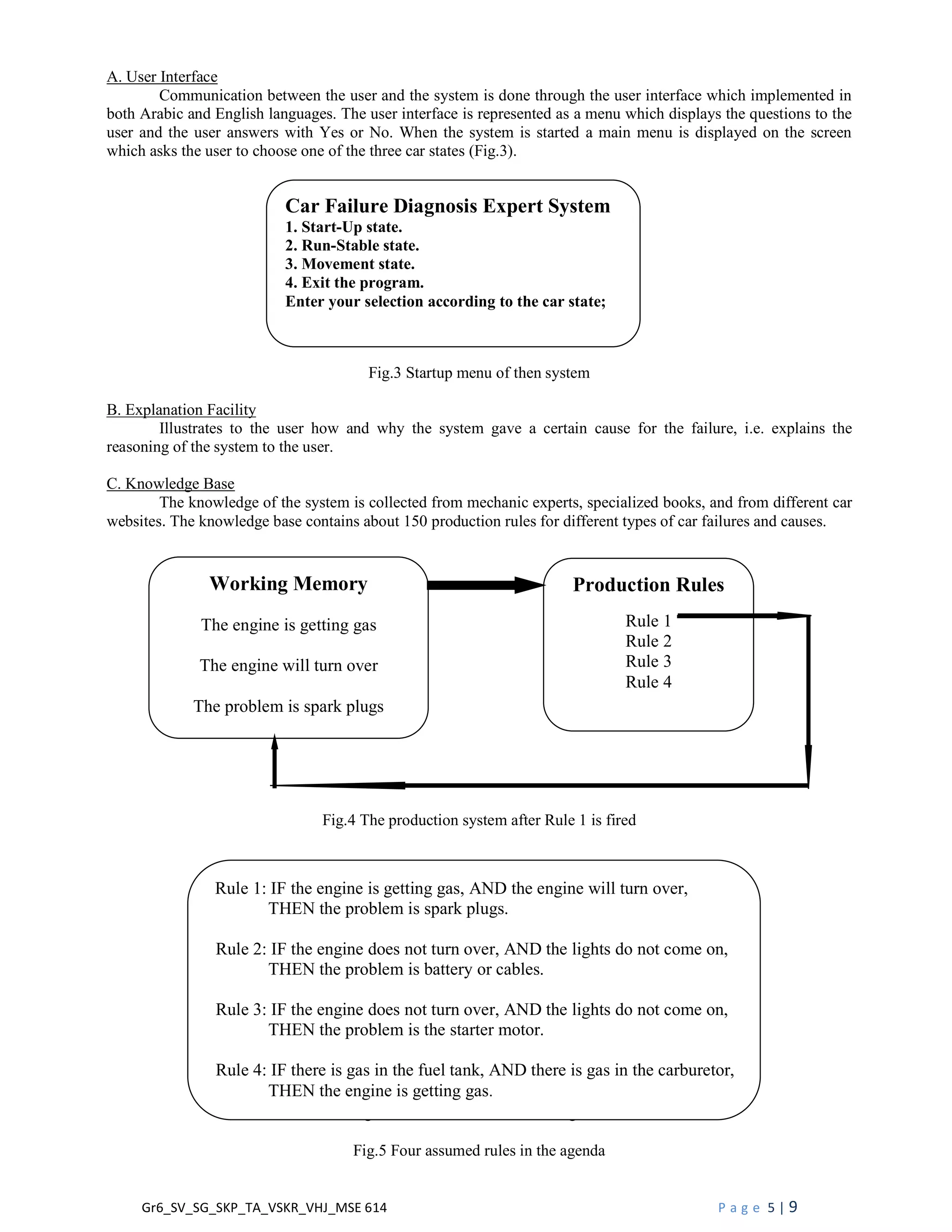 Gr6_SV_SG_SKP_TA_VSKR_VHJ_MSE 614 P a g e 5 | 9
A. User Interface
Communication between the user and the system is done through the user interface which implemented in
both Arabic and English languages. The user interface is represented as a menu which displays the questions to the
user and the user answers with Yes or No. When the system is started a main menu is displayed on the screen
which asks the user to choose one of the three car states (Fig.3).
Fig.3 Startup menu of then system
B. Explanation Facility
Illustrates to the user how and why the system gave a certain cause for the failure, i.e. explains the
reasoning of the system to the user.
C. Knowledge Base
The knowledge of the system is collected from mechanic experts, specialized books, and from different car
websites. The knowledge base contains about 150 production rules for different types of car failures and causes.
Fig.4 The production system after Rule 1 is fired
Fig. 5 Four assumed rules in the agenda
Fig.5 Four assumed rules in the agenda
Working Memory
The engine is getting gas
The engine will turn over
The problem is spark plugs
Production Rules
Rule 1
Rule 2
Rule 3
Rule 4
Car Failure Diagnosis Expert System
1. Start-Up state.
2. Run-Stable state.
3. Movement state.
4. Exit the program.
Enter your selection according to the car state;
Rule 1: IF the engine is getting gas, AND the engine will turn over,
THEN the problem is spark plugs.
Rule 2: IF the engine does not turn over, AND the lights do not come on,
THEN the problem is battery or cables.
Rule 3: IF the engine does not turn over, AND the lights do not come on,
THEN the problem is the starter motor.
Rule 4: IF there is gas in the fuel tank, AND there is gas in the carburetor,
THEN the engine is getting gas.
 