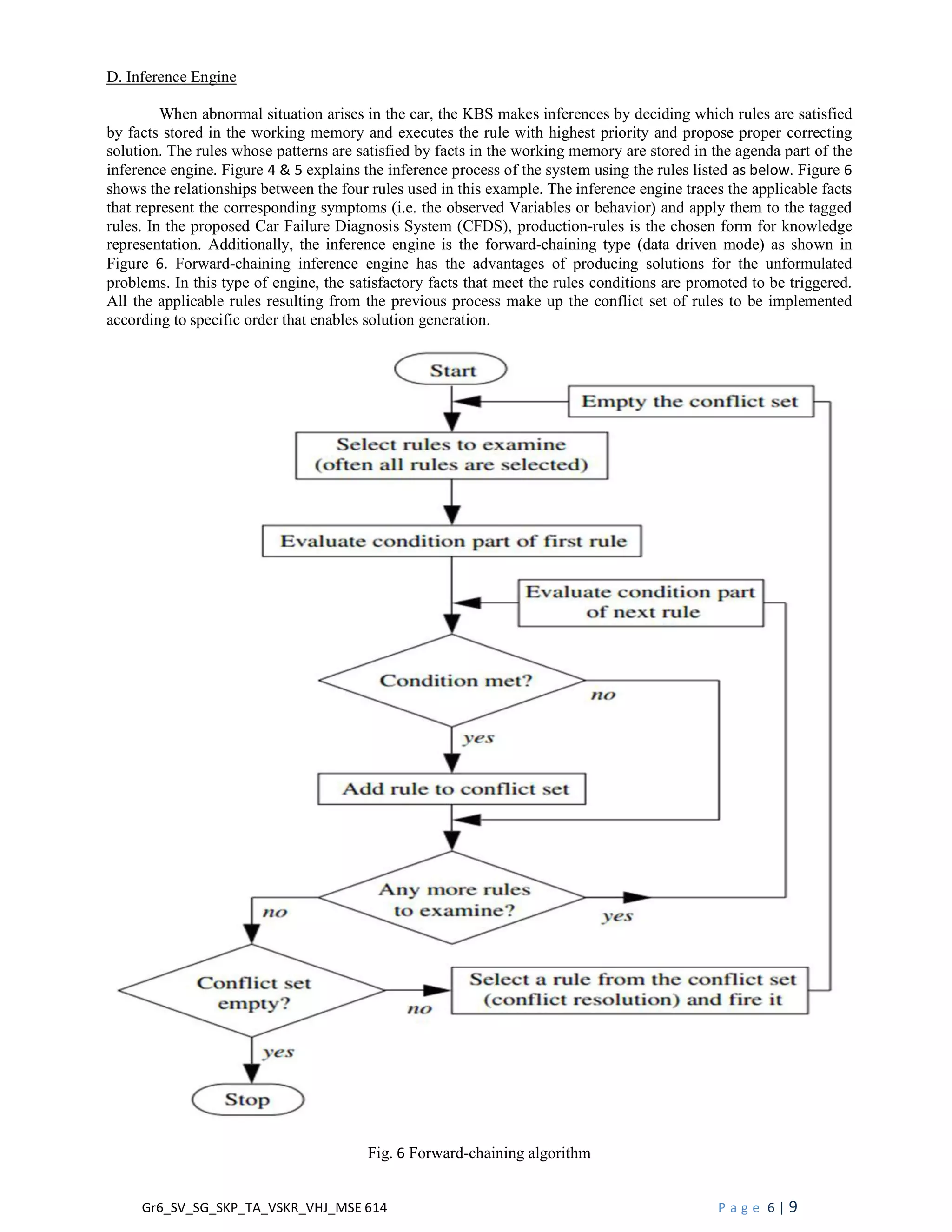 Gr6_SV_SG_SKP_TA_VSKR_VHJ_MSE 614 P a g e 6 | 9
D. Inference Engine
When abnormal situation arises in the car, the KBS makes inferences by deciding which rules are satisfied
by facts stored in the working memory and executes the rule with highest priority and propose proper correcting
solution. The rules whose patterns are satisfied by facts in the working memory are stored in the agenda part of the
inference engine. Figure 4 & 5 explains the inference process of the system using the rules listed as below. Figure 6
shows the relationships between the four rules used in this example. The inference engine traces the applicable facts
that represent the corresponding symptoms (i.e. the observed Variables or behavior) and apply them to the tagged
rules. In the proposed Car Failure Diagnosis System (CFDS), production-rules is the chosen form for knowledge
representation. Additionally, the inference engine is the forward-chaining type (data driven mode) as shown in
Figure 6. Forward-chaining inference engine has the advantages of producing solutions for the unformulated
problems. In this type of engine, the satisfactory facts that meet the rules conditions are promoted to be triggered.
All the applicable rules resulting from the previous process make up the conflict set of rules to be implemented
according to specific order that enables solution generation.
Fig. 6 Forward-chaining algorithm
 