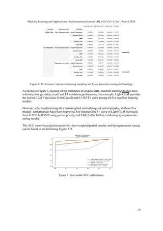 Enhanced Machine Learning Classification with Weighted Loss Penalty on ...