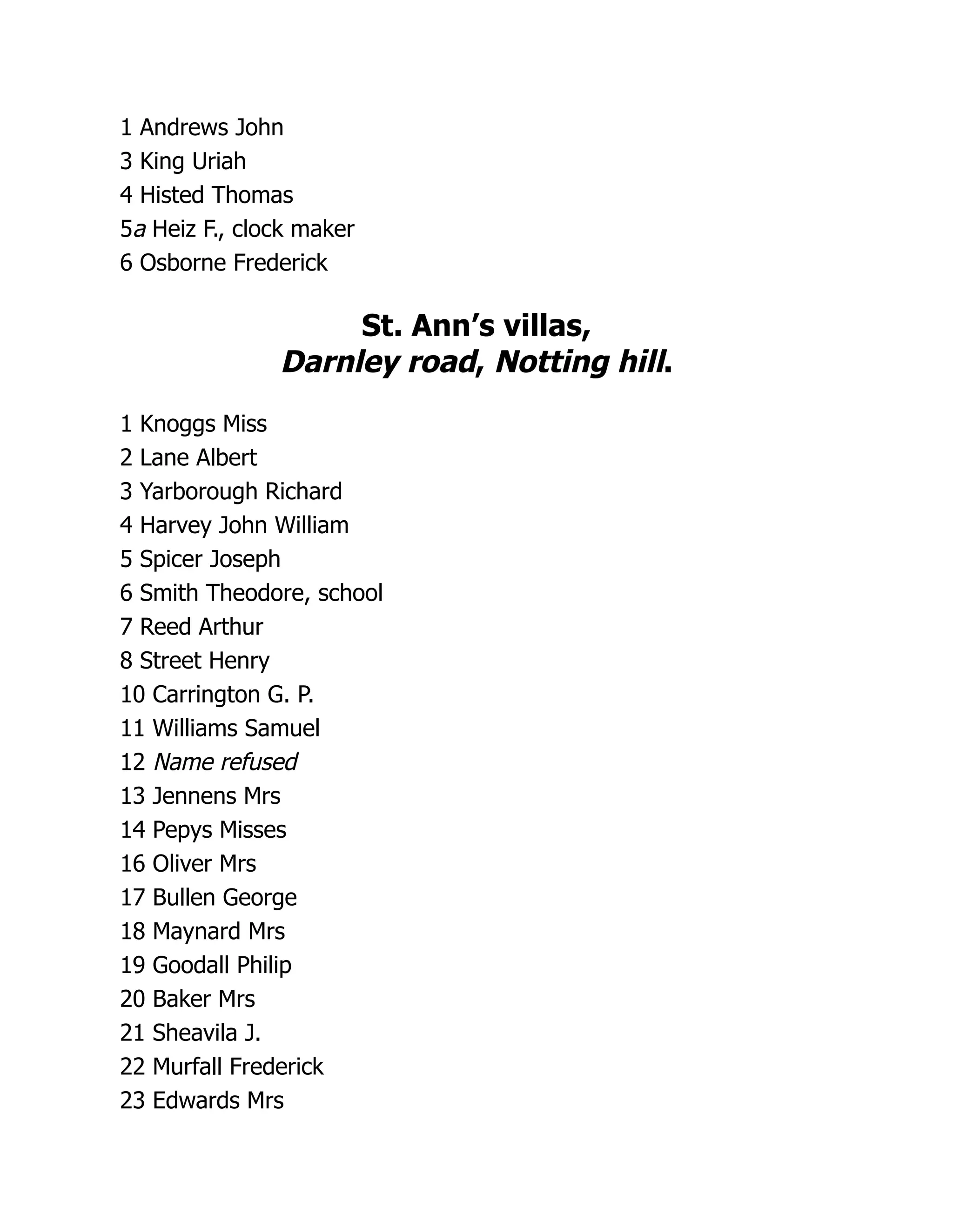 1 Andrews John
3 King Uriah
4 Histed Thomas
5a Heiz F., clock maker
6 Osborne Frederick
St. Ann’s villas,
Darnley road, Notting hill.
1 Knoggs Miss
2 Lane Albert
3 Yarborough Richard
4 Harvey John William
5 Spicer Joseph
6 Smith Theodore, school
7 Reed Arthur
8 Street Henry
10 Carrington G. P.
11 Williams Samuel
12 Name refused
13 Jennens Mrs
14 Pepys Misses
16 Oliver Mrs
17 Bullen George
18 Maynard Mrs
19 Goodall Philip
20 Baker Mrs
21 Sheavila J.
22 Murfall Frederick
23 Edwards Mrs
 