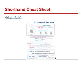 Shorthand Cheat Sheet
- bit.ly/1b6yrb8

 
