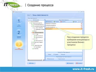Создание процессаПри создании процесса выбираем инициатора и участников бизнес-процессаwww.it-fresh.ru
