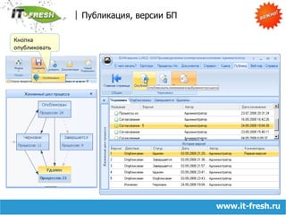 Публикация, версии БПКнопка опубликоватьwww.it-fresh.ru