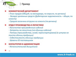 ПримерКОММЕРЧЕСКИЙ ДЕПАРТАМЕНТ- План продаж (Общий, на менеджера, по отрасли, по региону)-  Возврат денежных средств (Дебиторская задолженность – общая, по клиенту)- Средняя величина отгрузки на клиента (по региону)ОТДЕЛ ПРОИЗВОДСТВА И ЛОГИСТИКИ- Количество произведенных изделий- Затраты на логистику (на единицу изделия)- Потери (производство, склад, транспортировка) (в штуках на тысячу единиц продукции)- Себестоимость единицы продукции- Уровень КЗ поставщиковБУХГАЛТЕРИЯ И АДМИНИСТАЦИЯ- Исполнительская дисциплина …www.it-fresh.ru