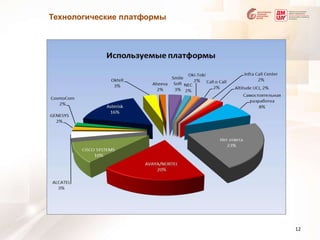 Технологические платформы12