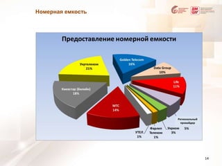 14Номерная емкостьРегиональный провайдер 