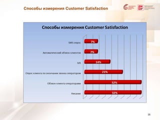 Способы измерения Customer Satisfaction16