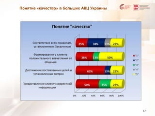 Понятие «качество» в больших АКЦ Украины17