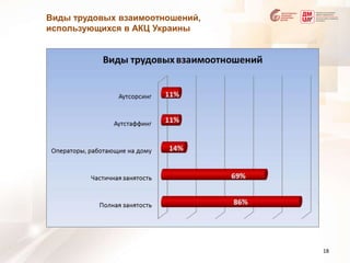 Виды трудовых взаимоотношений, использующихся в АКЦ Украины18
