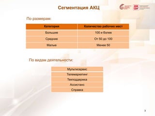 Сегментация АКЦПо размерам:По видам деятельности:3