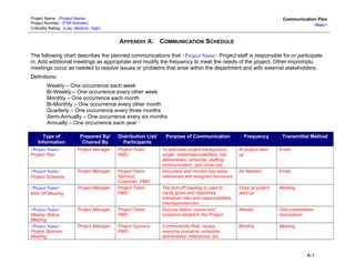 Caltrans Communication Plan Template | DOC